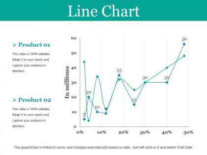 Line chart ppt slides