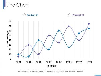 Line chart ppt slides graphics