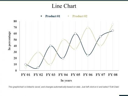 Line chart ppt summary objects