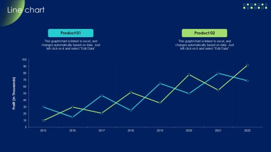 Line Chart Product Development And Management Strategy