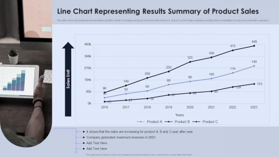 Line Chart Representing Results Summary Of Product Sales