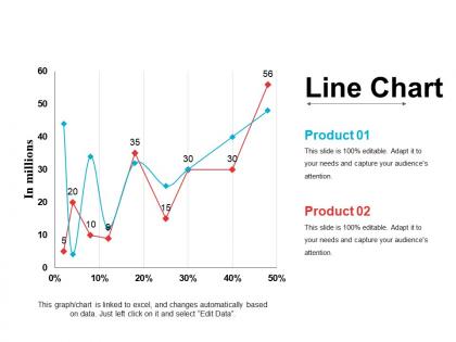 Line chart sample of ppt presentation