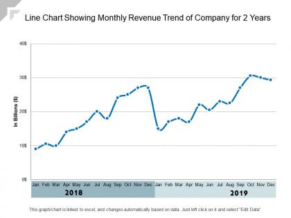 Line chart showing monthly revenue trend of company for 2 years