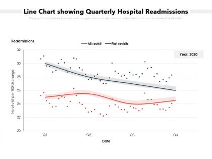 Line chart showing quarterly hospital readmissions