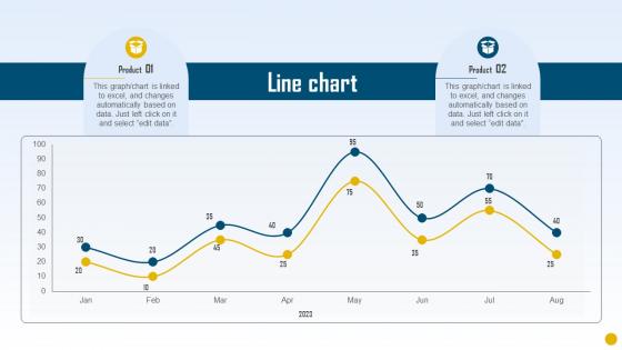 Line Chart Strategic Initiatives Playbook To Boost IT Performance Ppt Icon Influencers