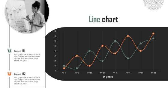 Line Chart Strategic Plan For Shareholders Relationship Building Ppt Grid