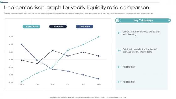 Line Comparison Graph For Yearly Liquidity Ratio Comparison