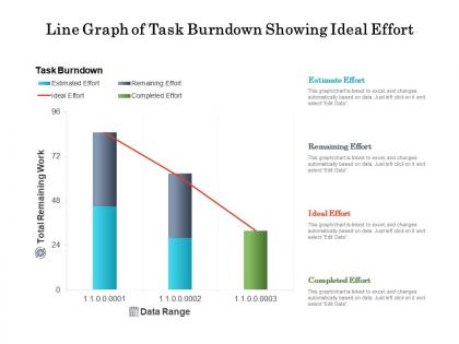 Line graph of task burndown showing ideal effort