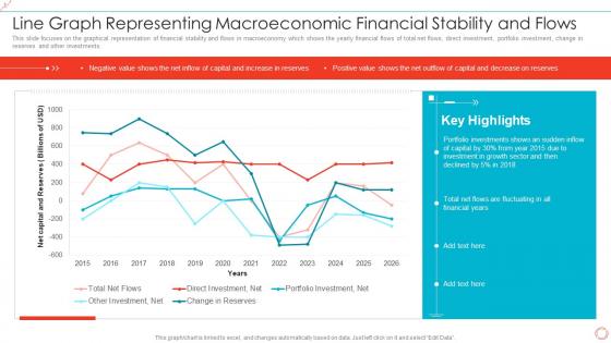 Line Graph Representing Macroeconomic Financial Stability And Flows