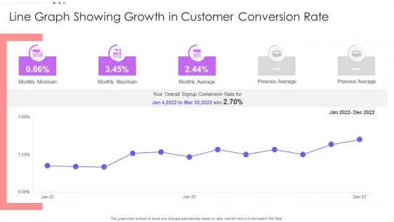 Line Graph Showing Growth In Customer Conversion Rate