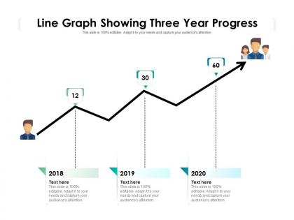 Line graph showing three year progress