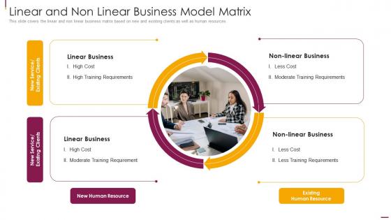 Linear And Non Linear Business Model Matrix Facilitate Multi Sided Platform Msps