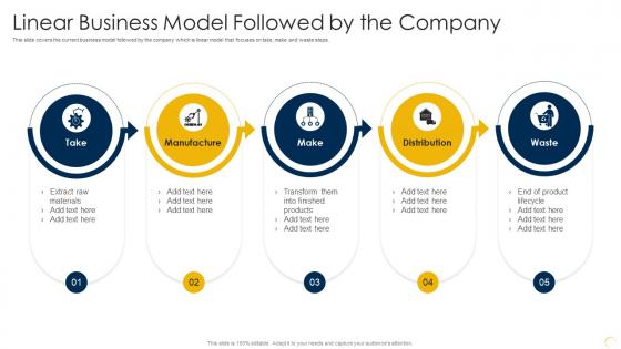 Linear Business Model Followed By The Company Capturing Rewards Of Platform Business