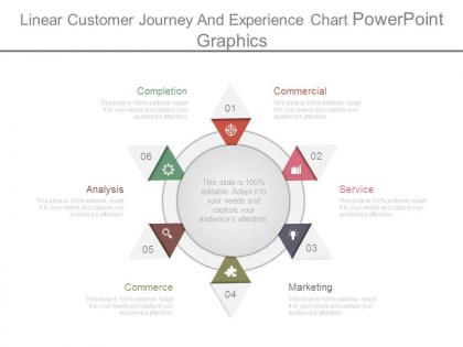 Linear customer journey and experience chart powerpoint graphics