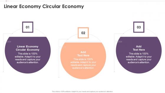 Linear Economy Circular Economy In Powerpoint And Google Slides Cpb