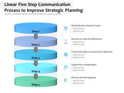Linear five step communication process to improve strategic planning
