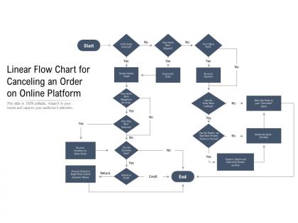 Flow Chart Linear - Slide Team