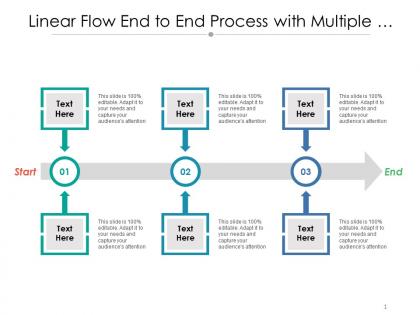 Linear flow end to end process with multiple inputs in each stage
