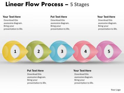 Linear flow process 5 stages 81