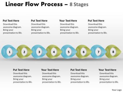 Linear flow process 8 stages 31