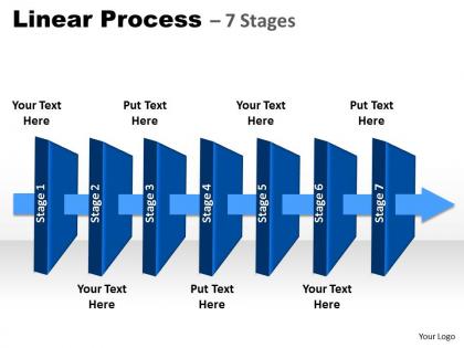 Linear process 7 stages 51