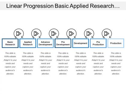 Linear progression basic applied research pre advanced development production