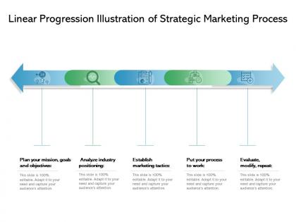 Linear progression illustration of strategic marketing process