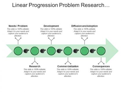 Linear progression problem research development commercialization diffusion consequences