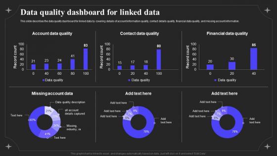Linked Data IT Data Quality Dashboard For Linked Data Ppt Powerpoint Presentation Styles Graphics