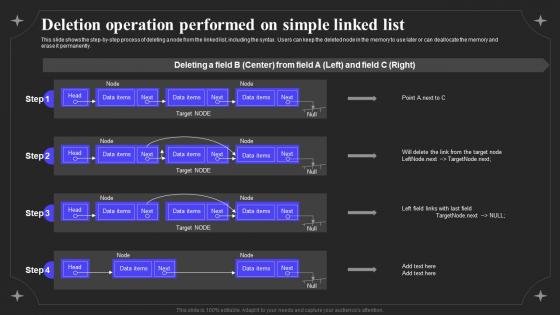 Linked Data IT Deletion Operation Performed On Simple Linked List Ppt Summary
