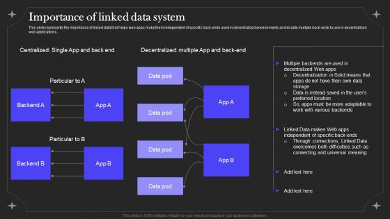 Linked Data IT Importance Of Linked Data System Ppt Powerpoint Presentation File Example File