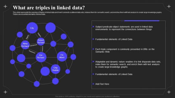 Linked Data IT What Are Triples In Linked Data Ppt Powerpoint Presentation File Format Ideas