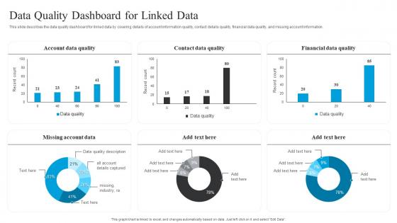 Linked Data Structure Data Quality Dashboard For Linked Data Ppt Powerpoint Presentation Slides Template