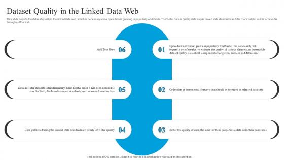 Linked Data Structure Dataset Quality In The Linked Data Web Ppt Powerpoint Presentation Slides Samples