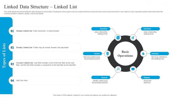 Linked Data Structure Linked List Ppt Powerpoint Presentation Slides Picture