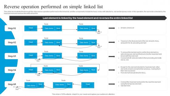Linked Data Structure Reverse Operation Performed On Simple Linked List Ppt Slides Infographic Template