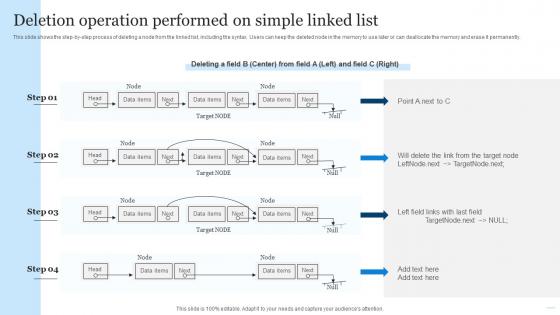 Linked Open Data Deletion Operation Performed On Simple Linked List Ppt Powerpoint Presentation Slide