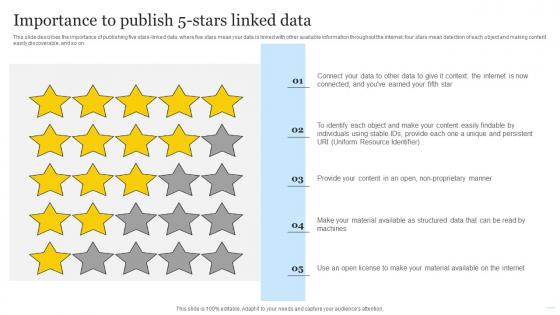 Linked Open Data Importance To Publish 5 Stars Linked Data Ppt Powerpoint Presentation Slides Design Ideas
