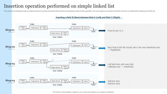 Linked Open Data Insertion Operation Performed On Simple Linked List Ppt Powerpoint Presentation Slide