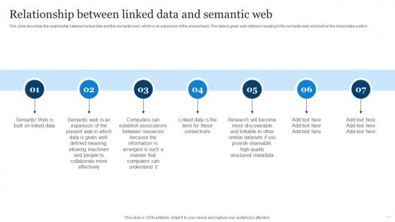 Linked Open Data Relationship Between Linked Data And Semantic Web Ppt Powerpoint Presentation Slides Aids