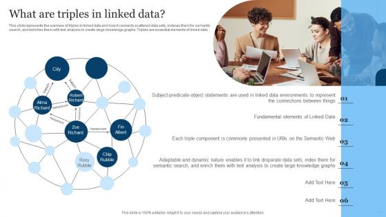 Linked Open Data What Are Triples In Linked Data Ppt Powerpoint Presentation Slides Design Ideas