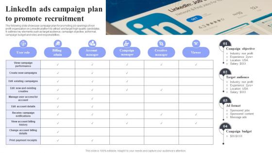 Linkedin Ads Campaign Plan Methods For Job Opening Promotion In Nonprofits Strategy SS V