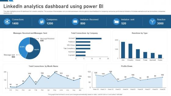 Linkedin Analytics Dashboard Using Power Bi
