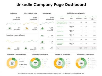 Linkedin company page dashboard ppt powerpoint presentation summary slide download