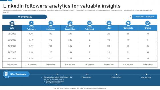 Linkedin Followers Analytics For Valuable Insights