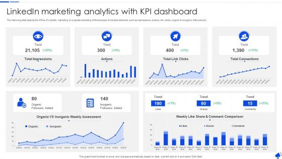 Linkedin Marketing Analytics With KPI Dashboard