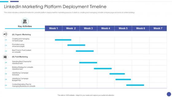 Linkedin Marketing Platform Deployment Timeline Ppt Designs