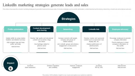 Linkedin Marketing Strategies Generate Improving Hospital Management For Increased Efficiency Strategy SS V