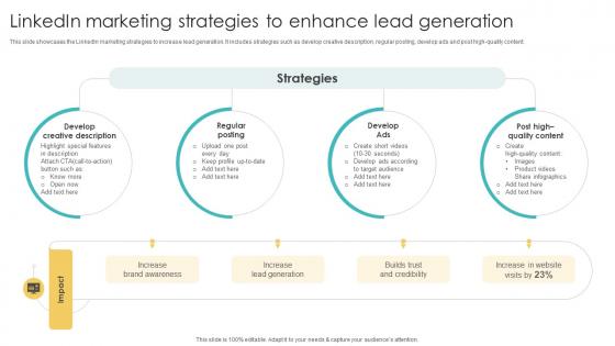 Linkedin Marketing Strategies To Enhance Lead Using Various Marketing Methods Strategy SS V