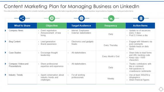 Linkedin Marketing Strategies To Grow Your Business Content Marketing Plan For Managing Business